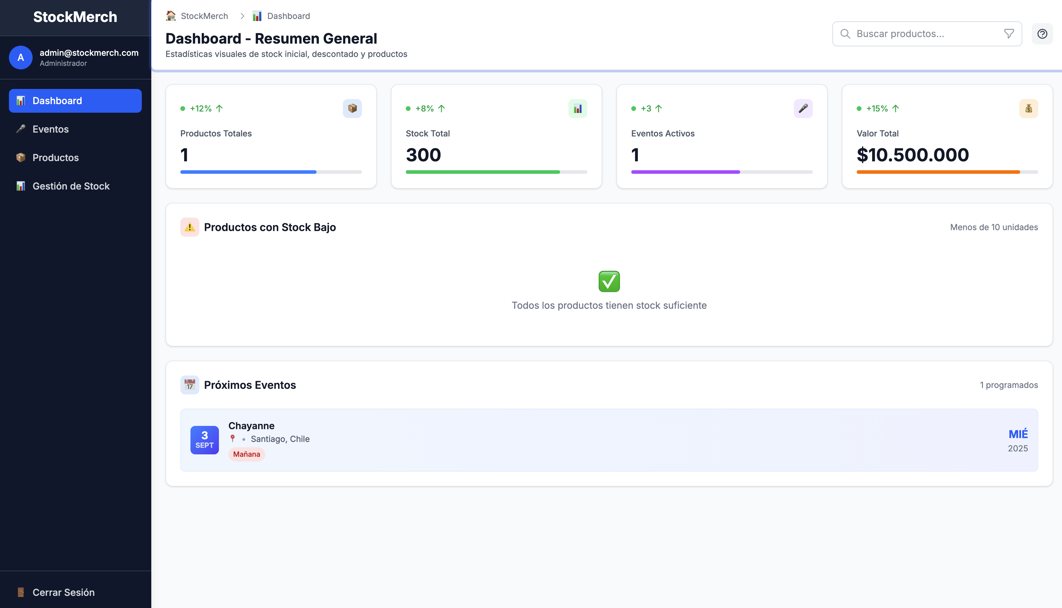 Dashboard con reportes y estadísticas